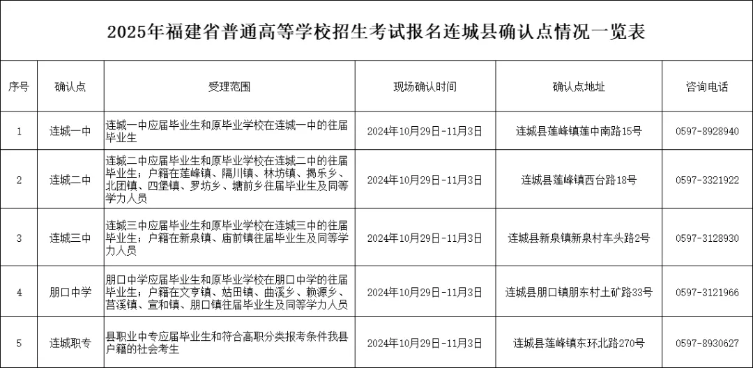 连城县关于2025年福建省普通高等学校招生考试报名注意事项