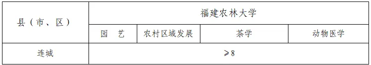 本科！免费！2027级高素质农民本科学历继续教育报名正式开始
